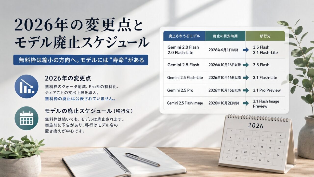 2026年の変更点と、無料モデルの廃止スケジュール